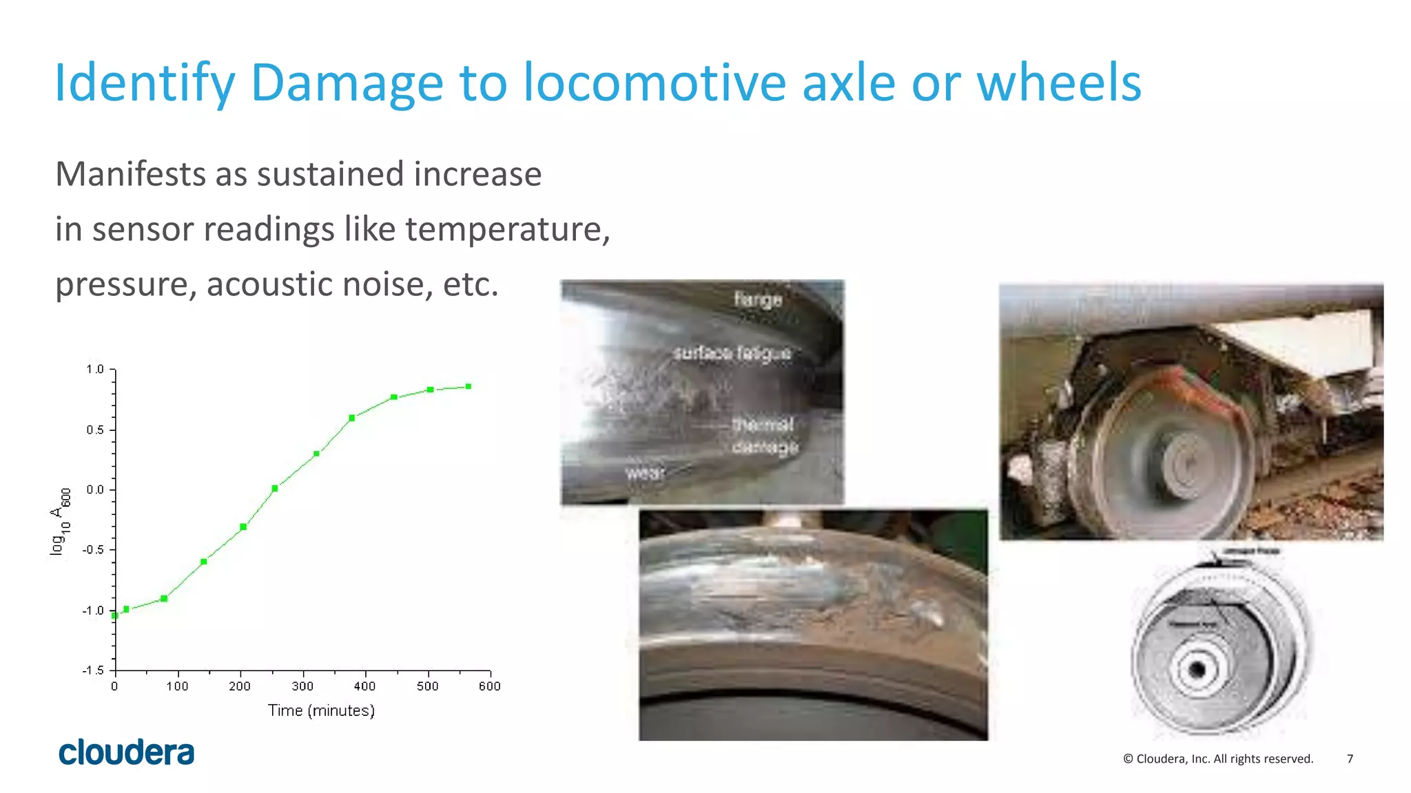 7© Cloudera, Inc. All rights reserved.
Identify Damage to locomotive axle or wheels
Manifests as sustained increase
in sensor readings like temperature,
pressure, acoustic noise, etc.
 