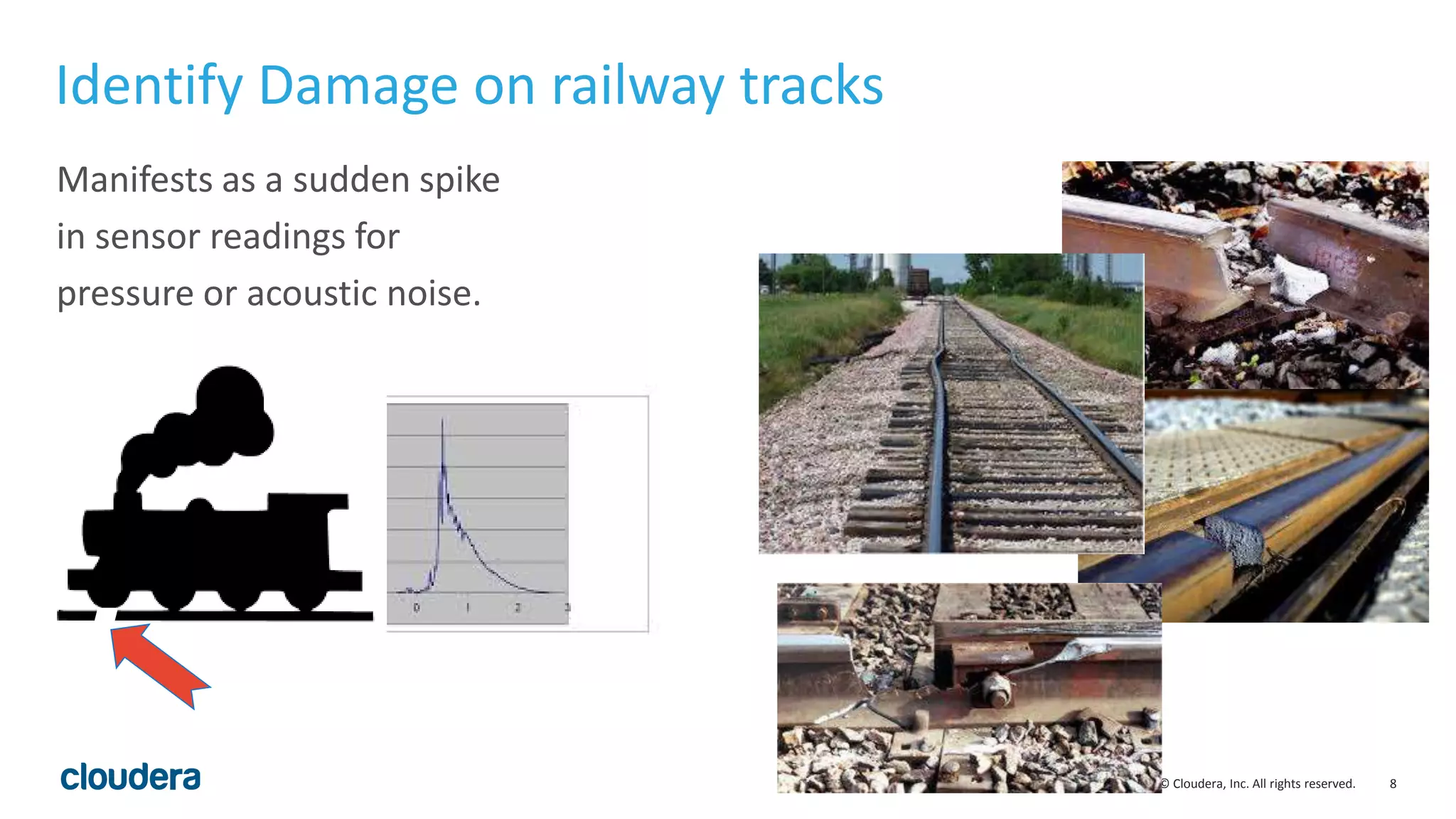 8© Cloudera, Inc. All rights reserved.
Identify Damage on railway tracks
Manifests as a sudden spike
in sensor readings for
pressure or acoustic noise.
 
