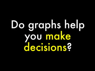Do graphs help
you make
decisions?

 