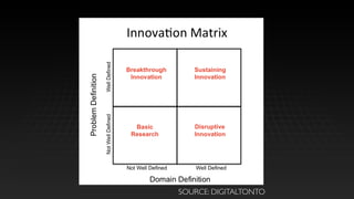 DISRUPTIVE INNOVATION
REQUIRED MASSIVE CAPITAL,
BUT SOMETHING CHANGED…
 