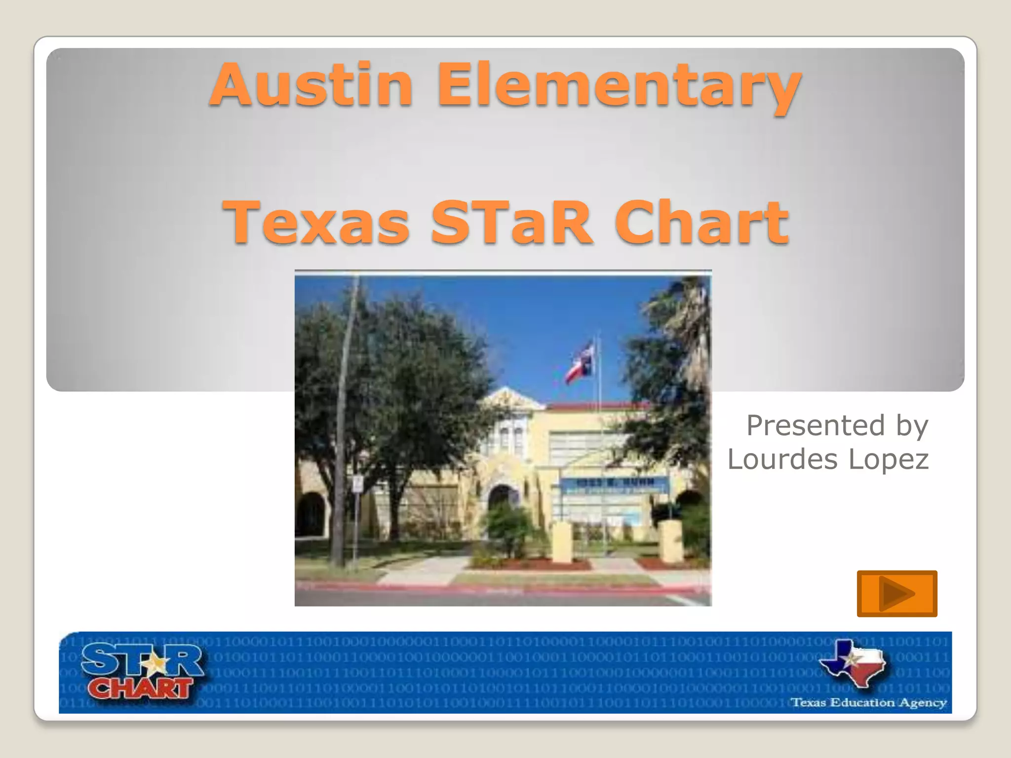 Austin elementary inro to s tar chart PPTX Professional School