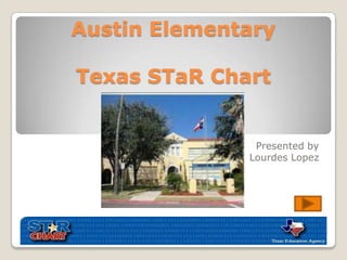 Austin ElementaryTexas STaR Chart Presented by  Lourdes Lopez 