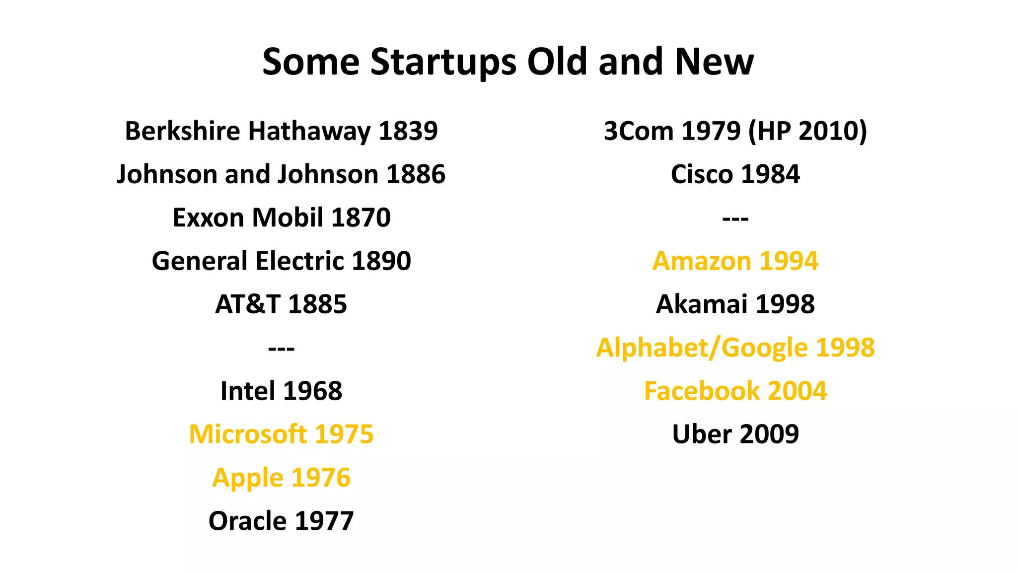 Berkshire Hathaway 1839
Johnson and Johnson 1886
Exxon Mobil 1870
General Electric 1890
AT&T 1885
---
Intel 1968
Microsoft 1975
Apple 1976
Oracle 1977
3Com 1979 (HP 2010)
Cisco 1984
---
Amazon 1994
Akamai 1998
Alphabet/Google 1998
Facebook 2004
Uber 2009
Some Startups Old and New
 
