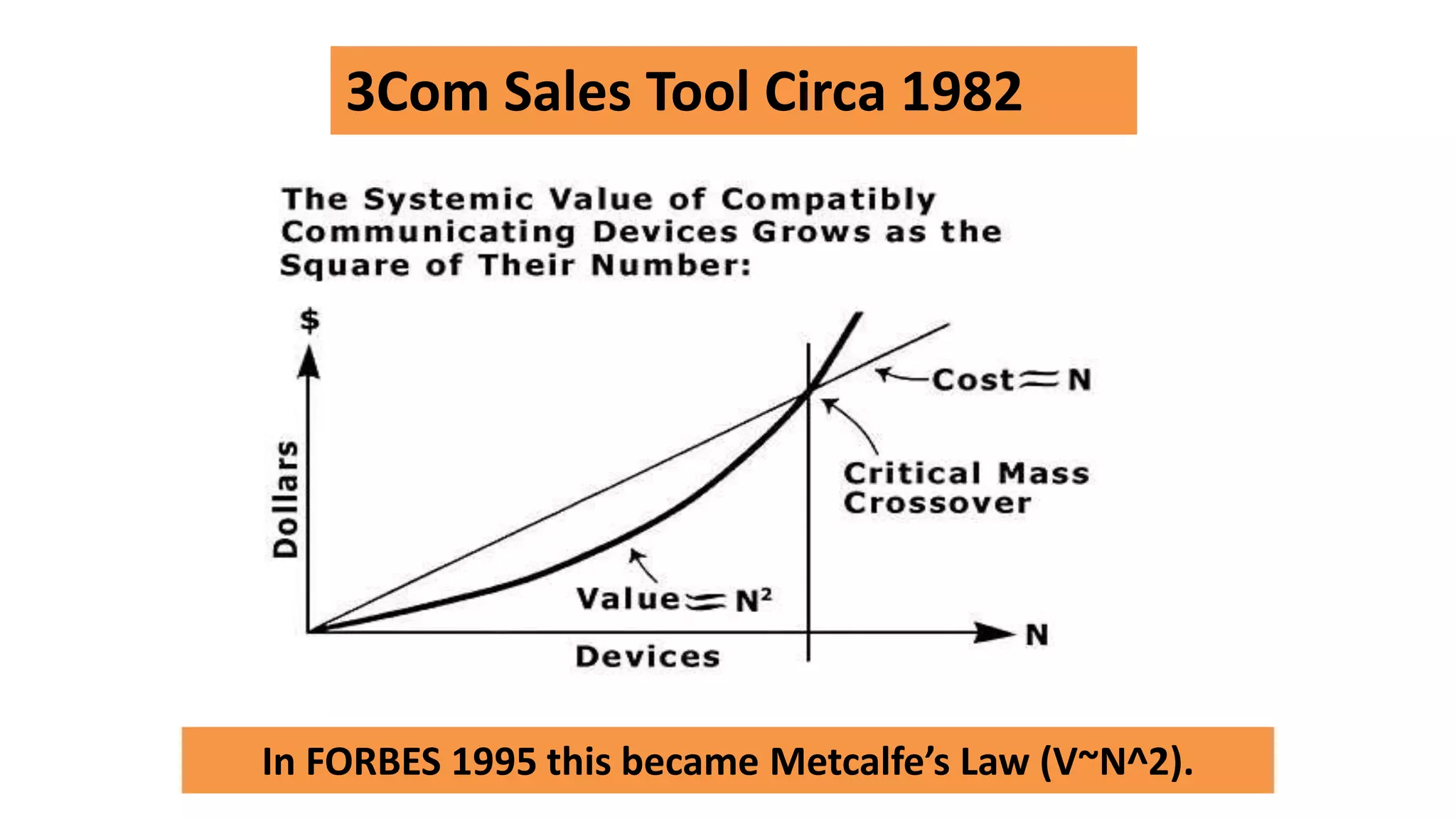 3Com Sales Tool Circa 1982
In FORBES 1995 this became Metcalfe’s Law (V~N^2).
 