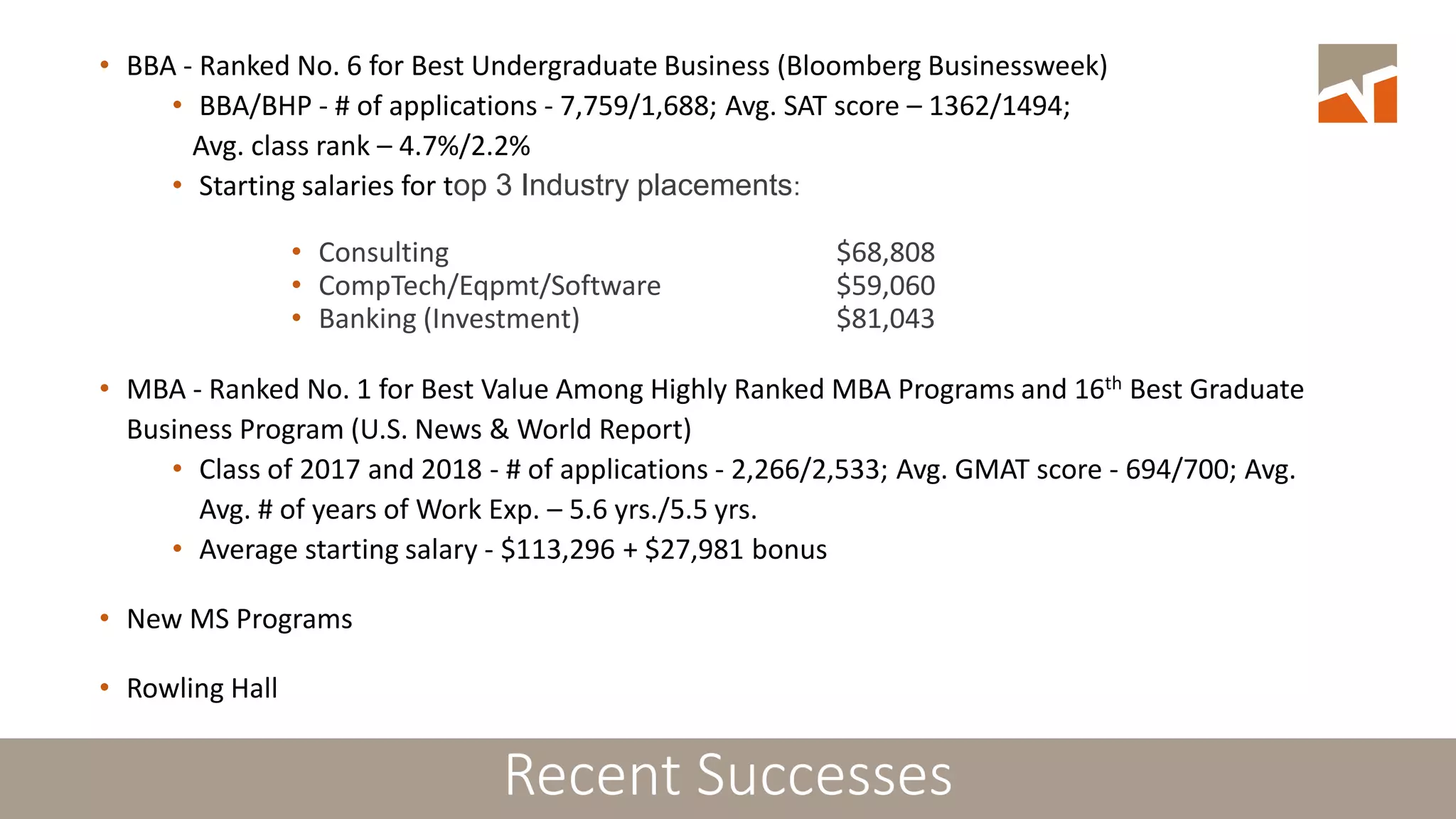 • BBA - Ranked No. 6 for Best Undergraduate Business (Bloomberg Businessweek)
• BBA/BHP - # of applications - 7,759/1,688; Avg. SAT score – 1362/1494;
Avg. class rank – 4.7%/2.2%
• Starting salaries for top 3 Industry placements:
• Consulting $68,808
• CompTech/Eqpmt/Software $59,060
• Banking (Investment) $81,043
• MBA - Ranked No. 1 for Best Value Among Highly Ranked MBA Programs and 16th Best Graduate
Business Program (U.S. News & World Report)
• Class of 2017 and 2018 - # of applications - 2,266/2,533; Avg. GMAT score - 694/700; Avg.
Avg. # of years of Work Exp. – 5.6 yrs./5.5 yrs.
• Average starting salary - $113,296 + $27,981 bonus
• New MS Programs
• Rowling Hall
Recent Successes
 