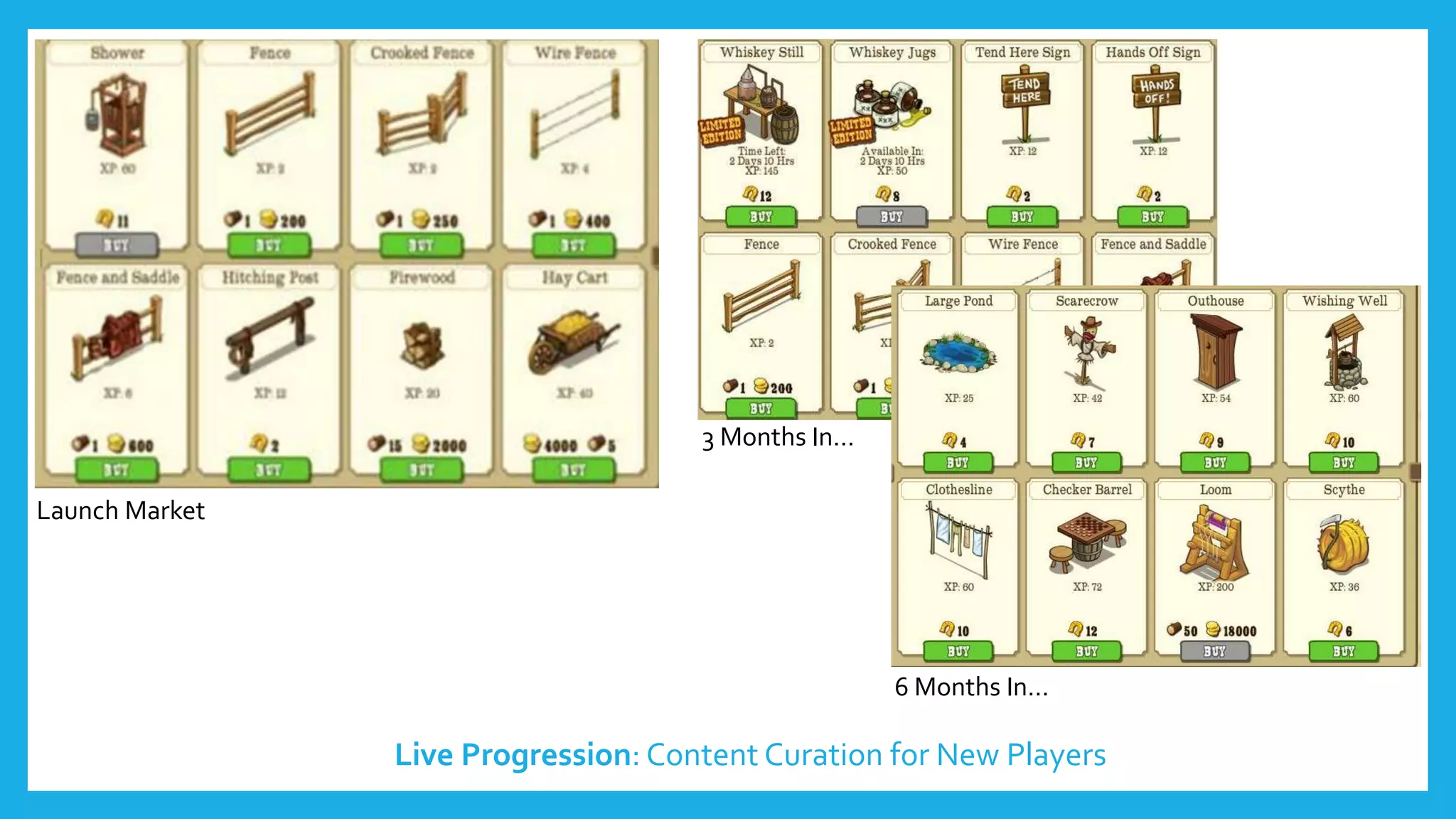 Launch Market
3 Months In…
6 Months In…
Live Progression: Content Curation for New Players
 