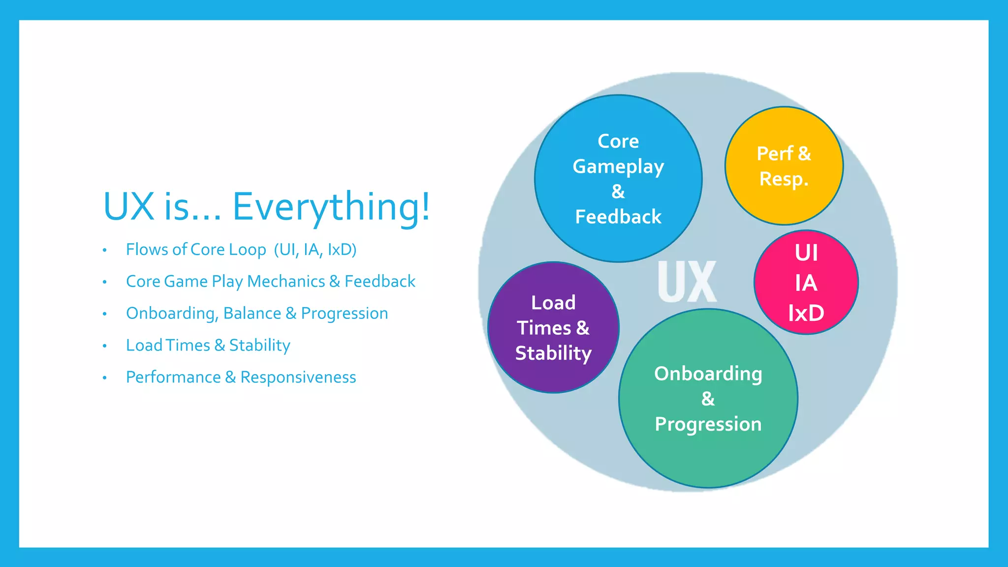 UX is… Everything!
• Flows of Core Loop (UI, IA, IxD)
• Core Game Play Mechanics & Feedback
• Onboarding, Balance & Progression
• LoadTimes & Stability
• Performance & Responsiveness
Core
Gameplay
&
Feedback
Onboarding
&
Progression
Perf &
Resp.
Load
Times &
Stability
UI
IA
IxD
 