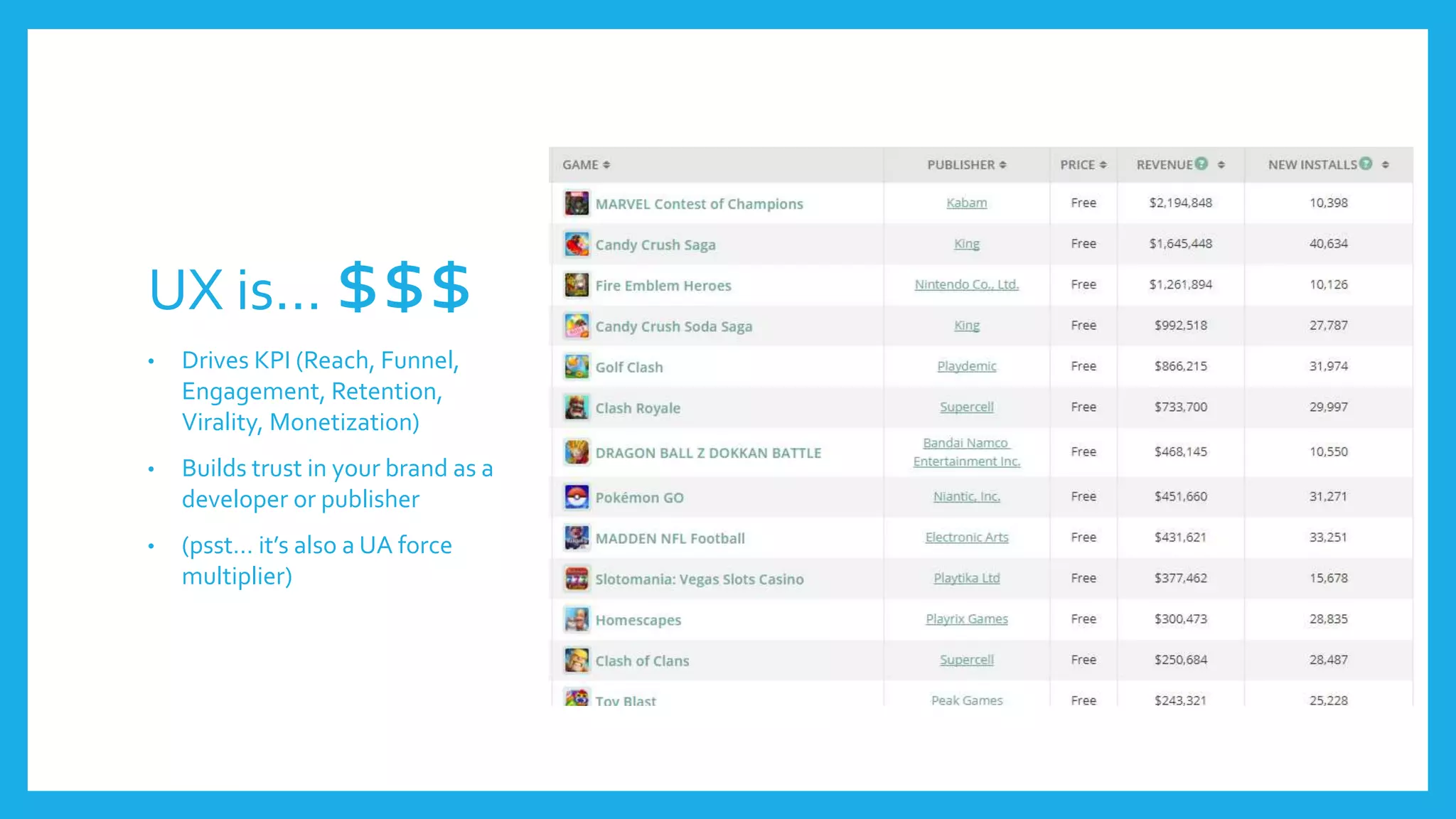 UX is… $$$
• Drives KPI (Reach, Funnel,
Engagement, Retention,
Virality, Monetization)
• Builds trust in your brand as a
developer or publisher
• (psst… it’s also a UA force
multiplier)
 