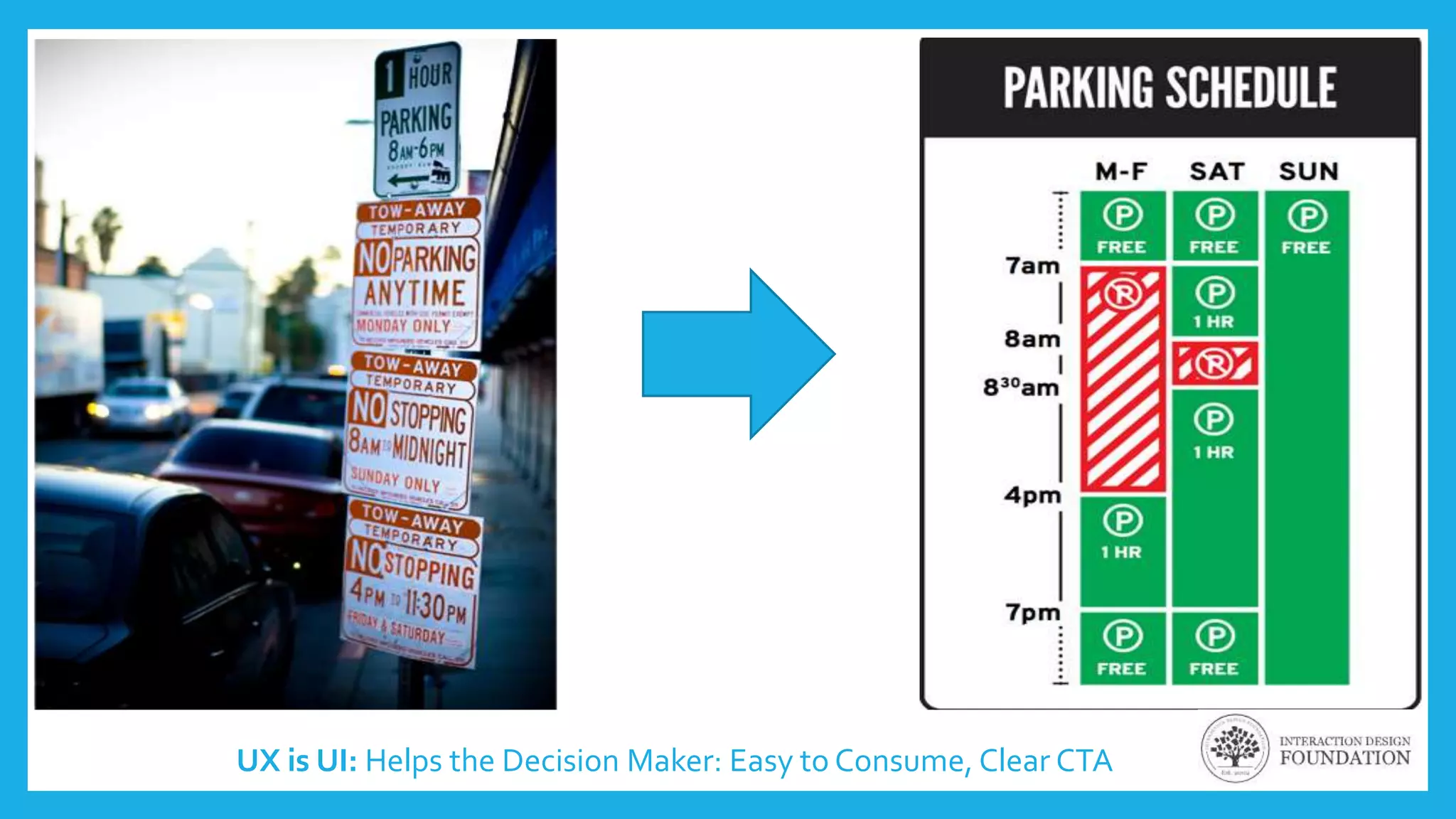 UX is UI: Helps the Decision Maker: Easy to Consume, Clear CTA
 