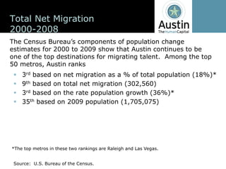 Total  Net  Migration
2000-­2008

estimates  for  2000  to  2009  show  that  Austin  continues  to  be  
one  of  the  top  destinations  for  migrating  talent.    Among  the  top  
50  metros,  Austin  ranks
     3rd based  on  net  migration  as  a  %  of  total  population  (18%)*
     9th based  on  total  net  migration  (302,560)
     3rd based  on  the  rate  population  growth  (36%)*
     35th based  on  2009  population  (1,705,075)




*The  top  metros  in  these  two  rankings  are  Raleigh  and  Las  Vegas.


 Source:    U.S.  Bureau  of  the  Census.
 