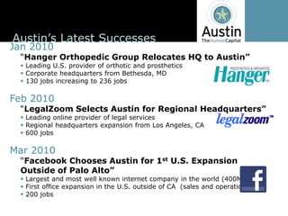 Jan  2010
   Leading  U.S.  provider  of  orthotic  and  prosthetics
   Corporate  headquarters  from  Bethesda,  MD
   130  jobs  increasing  to  236  jobs

Feb  2010
   LegalZoom Selects  Austin  for  Regional  
   Leading  online  provider  of  legal  services
   Regional  headquarters  expansion  from  Los  Angeles,  CA
   600  jobs

Mar  2010  
   Facebook Chooses  Austin  for  1st U.S.  Expansion  

   Largest  and  most  well  known  internet  company  in  the  world  (400M  users)
   First  office  expansion  in  the  U.S.  outside  of  CA    (sales  and  operations)
   200  jobs  
 