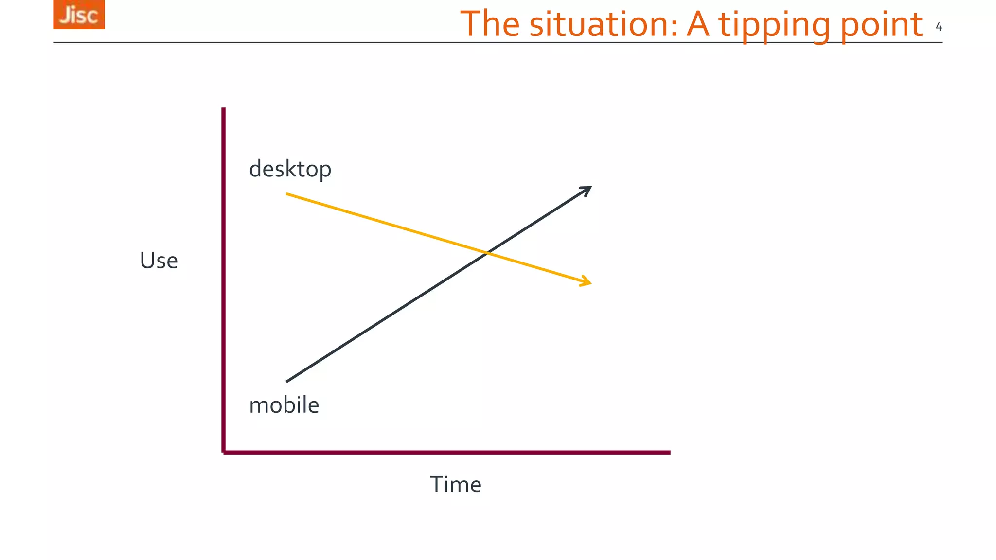 4
Time
Use
mobile
desktop
The situation: A tipping point
 