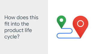 How does this
fit into the
product life
cycle?
 
