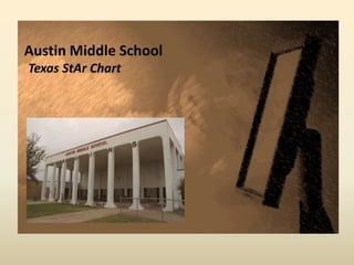 Austin Middle School
Texas StAr Chart
 