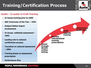 19
Training/Certification Process
 In-house training prior to 1990
 ABC Contractor of the Year – 1991
 Subject Matter Expert
involvement
 In-house, validated assessment –
1993
 Leading role in national
certification process
 Transition to national assessment
– 2002
 Training based on assessment
prescription
 Performance Plus
Assess
through
NCCER
written
testing
Develop
individualized
training
prescriptions
Skills
upgrade
training
Performance
verification
Austin – A Leader in Craft Training
 