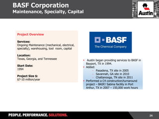 26
BASF Corporation
Maintenance, Specialty, Capital
Project Overview
Services:
Ongoing Maintenance (mechanical, electrical,
specialty), warehousing, tool room, capital
Location:
Texas, Georgia, and Tennessee
Start Date:
1994
Project Size $:
$7-10 million/year
 Austin began providing services to BASF in
Bayport, TX in 1994.
 Added:
- Pasadena, TX site in 2005
- Savannah, GA site in 2010
- Chattanooga, TN site in 2011
 Performed a C4 construction/turnaround
project – BASF/ Sabina facility in Port
Arthur, TX in 2007 – 150,000 work hours
 