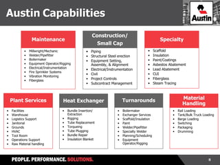 8
Maintenance
• Millwright/Mechanic
• Welder/Pipefitter
• Boilermaker
• Equipment Operator/Rigging
• Electrical/Instrumentation
• Fire Sprinkler Systems
• Vibration Monitoring
• Fiberglass
Construction/
Small Cap
• Piping
• Structural Steel erection
• Equipment Setting,
Assembly, & Alignment
• Electrical/Instrumentation
• Civil
• Project Controls
• Subcontract Management
Specialty
• Scaffold
• Insulation
• Paint/Coatings
• Asbestos Abatement
• Lead Abatement
• CUI
• Fiberglass
• Steam Tracing
Plant Services
• Facilities
• Warehouse
• Logistics Support
• Janitorial
• Grounds
• HVAC
• Tool Room
• Operations Support
• Raw Material handling
Heat Exchanger
• Bundle Insertion/
Extraction
• Rigging
• Tube Replacement
• Torqueing
• Tube Plugging
• Bundle Repair
• Insulation Blanket
Turnarounds
• Boilermaker
• Exchanger Services
• Scaffold/Insulation
• Paint
• Welder/Pipefitter
• Specialty Welder
• Planning/Scheduling
• Equipment
Operator/Rigging
Material
Handling
• Rail Loading
• Tank/Bulk Truck Loading
• Barge Loading
• Switching
• Packaging
• Drumming
Austin Capabilities
 