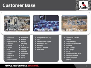 9
Customer Base
Oil, Gas & Chemicals Manufacturing Energy - Power
 Albemarle
 BASF
 Bayer Material
 Chevron
Oronite
 Clariant
 DSM
 ExxonMobil
 Lanxess
 Linde/BOC
 Lubrizol
 LyondellBasell
 Marathon
 Motiva
 Navajo
Refining
 PCS
 Phillips 66
 Prayon
 Shintech
 Syngenta/
 Targa
 TOTAL
 Bridgestone (BATO)
 Fuji
 International Paper
 Kimberly-Clark
 Milliken
 Roche Carolina
 WestRock
 American Electric
Power
 Austin Energy
 Bryan Texas Utilities
 Calpine
 CPS Energy
 GE Energy
 KiOR
 Nordic Biofuels of NE
 Orlando Utilities
 Duke/Progress
Energy
 