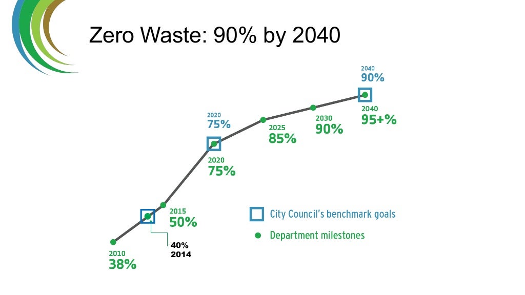 Austin Resource Recovery