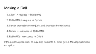 Making a Call
1. Client -> request -> RabbitMQ
2. RabbitMQ -> request -> Server
3. Server processes the request and produces the response
4. Server -> response -> RabbitMQ
5. RabbitMQ -> response -> Client
If the process gets stuck on any step from 2 to 5, client gets a MessagingTimeout
exception.
 