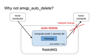 Why not amqp_auto_delete?
nova-
conductor
nova-
compute
RabbitMQ
compute.node-1.domain.tld
message
auto-delete
auto-delete = true
network hiccup
 