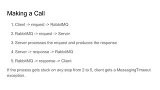 Making a Call
1. Client -> request -> RabbitMQ
2. RabbitMQ -> request -> Server
3. Server processes the request and produc...