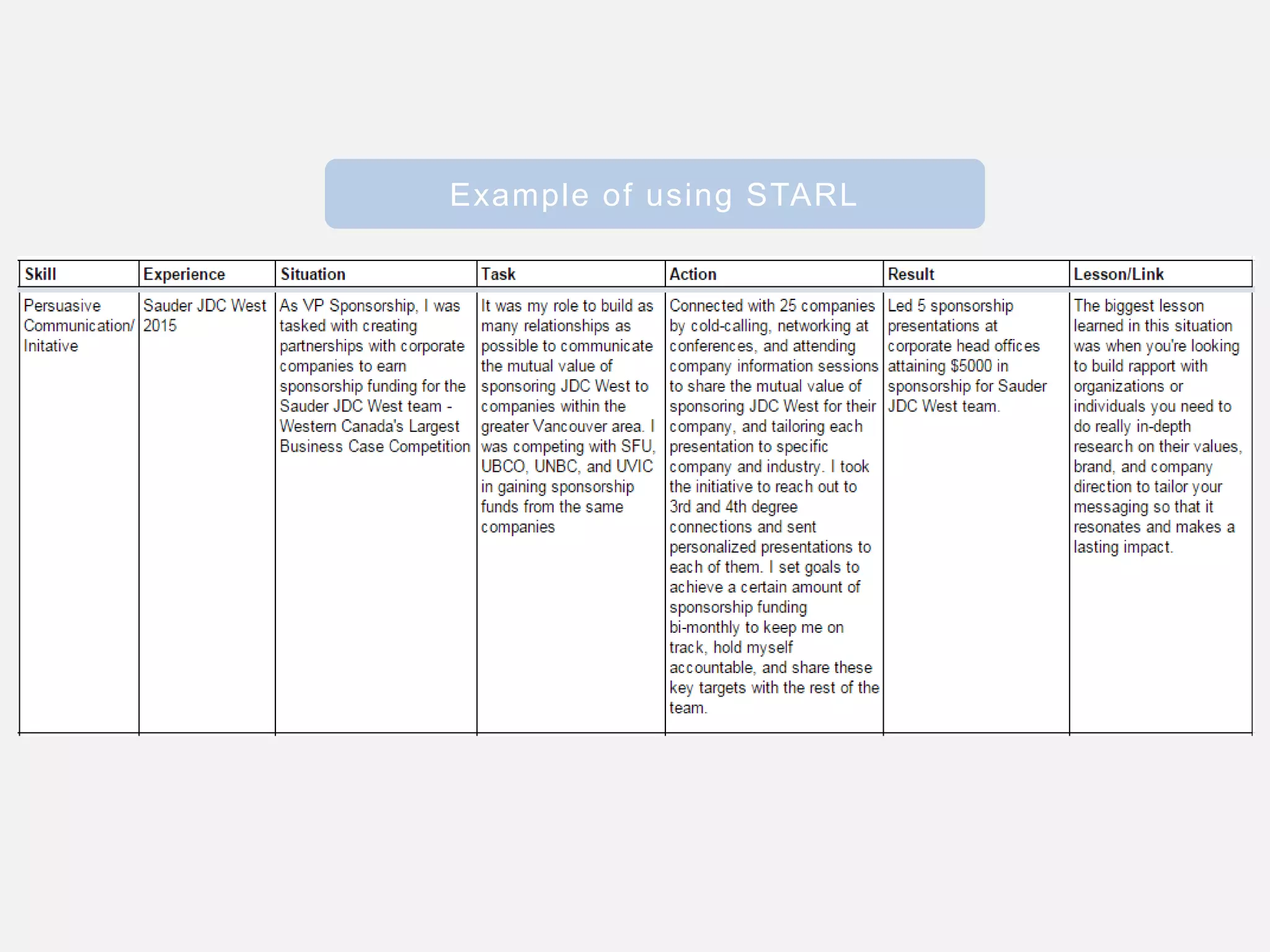 Example of using STARL
 