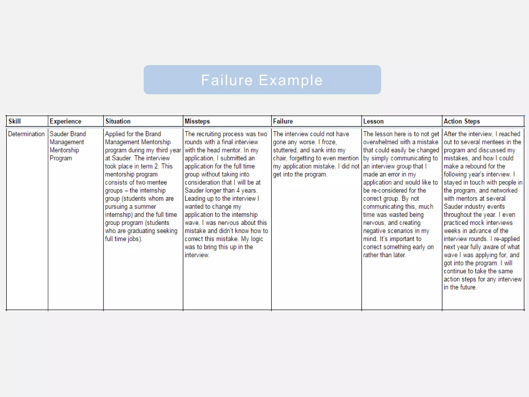 Failure Example
 