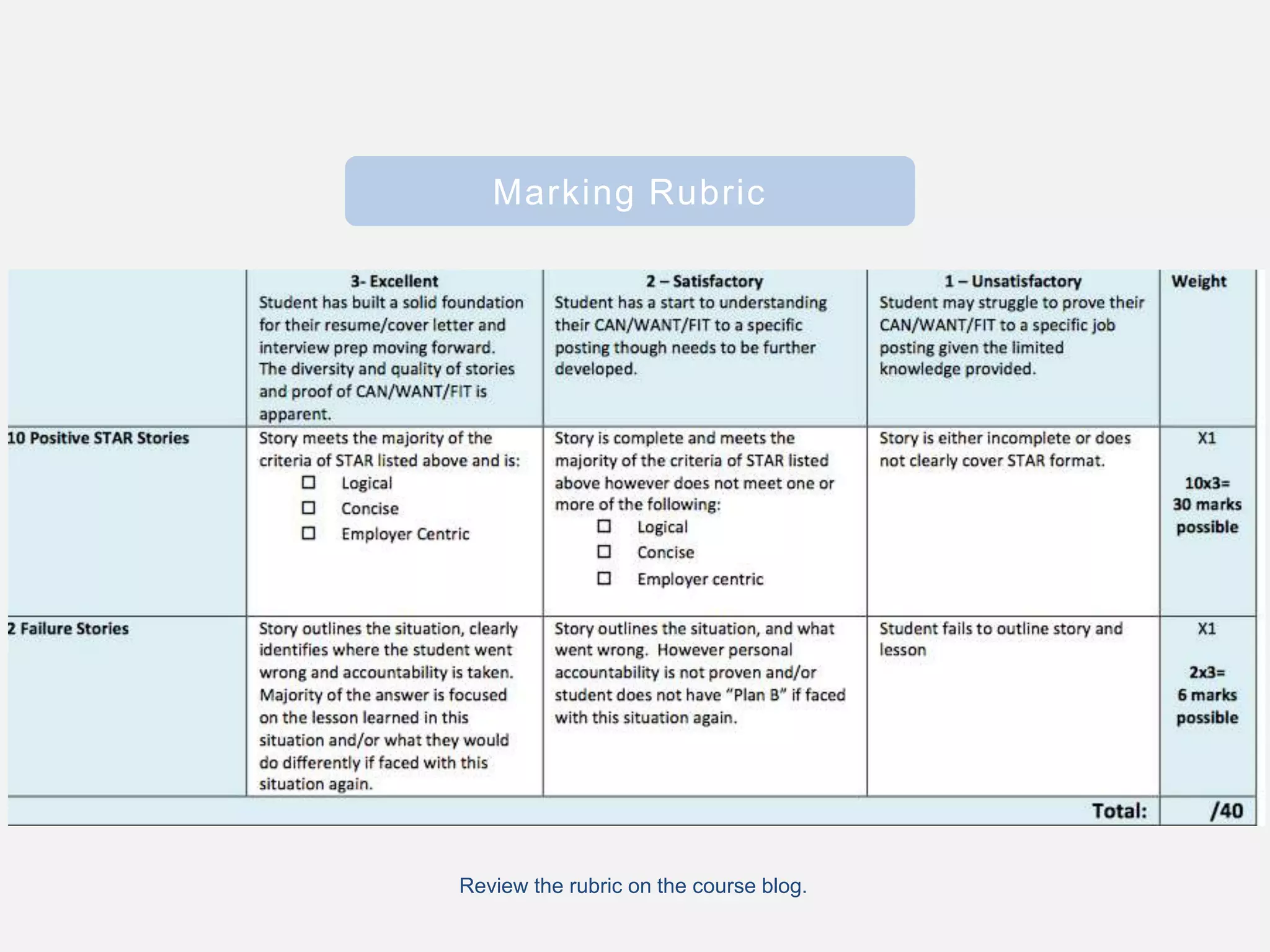 Marking Rubric
Review the rubric on the course blog.
 