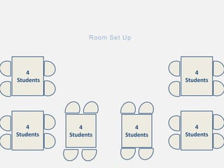 Room Set Up
4
Students
4
Students
4
Students
4
Students
4
Students
4
Students
 
