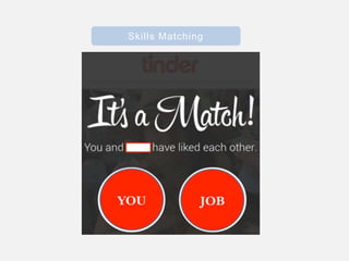 Skills Matching
 
