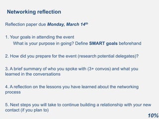 Networking reflection
Reflection paper due Monday, March 14th
1. Your goals in attending the event
What is your purpose in going? Define SMART goals beforehand
2. How did you prepare for the event (research potential delegates)?
3. A brief summary of who you spoke with (3+ convos) and what you
learned in the conversations
4. A reflection on the lessons you have learned about the networking
process
5. Next steps you will take to continue building a relationship with your new
contact (if you plan to)
10%
 
