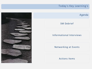 Today’s Key Learning's
Agenda
SM Debrief
Informational Interviews
Networking at Events
Actions Items
 