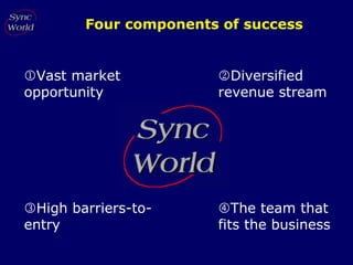 SyncWorld Business Plan