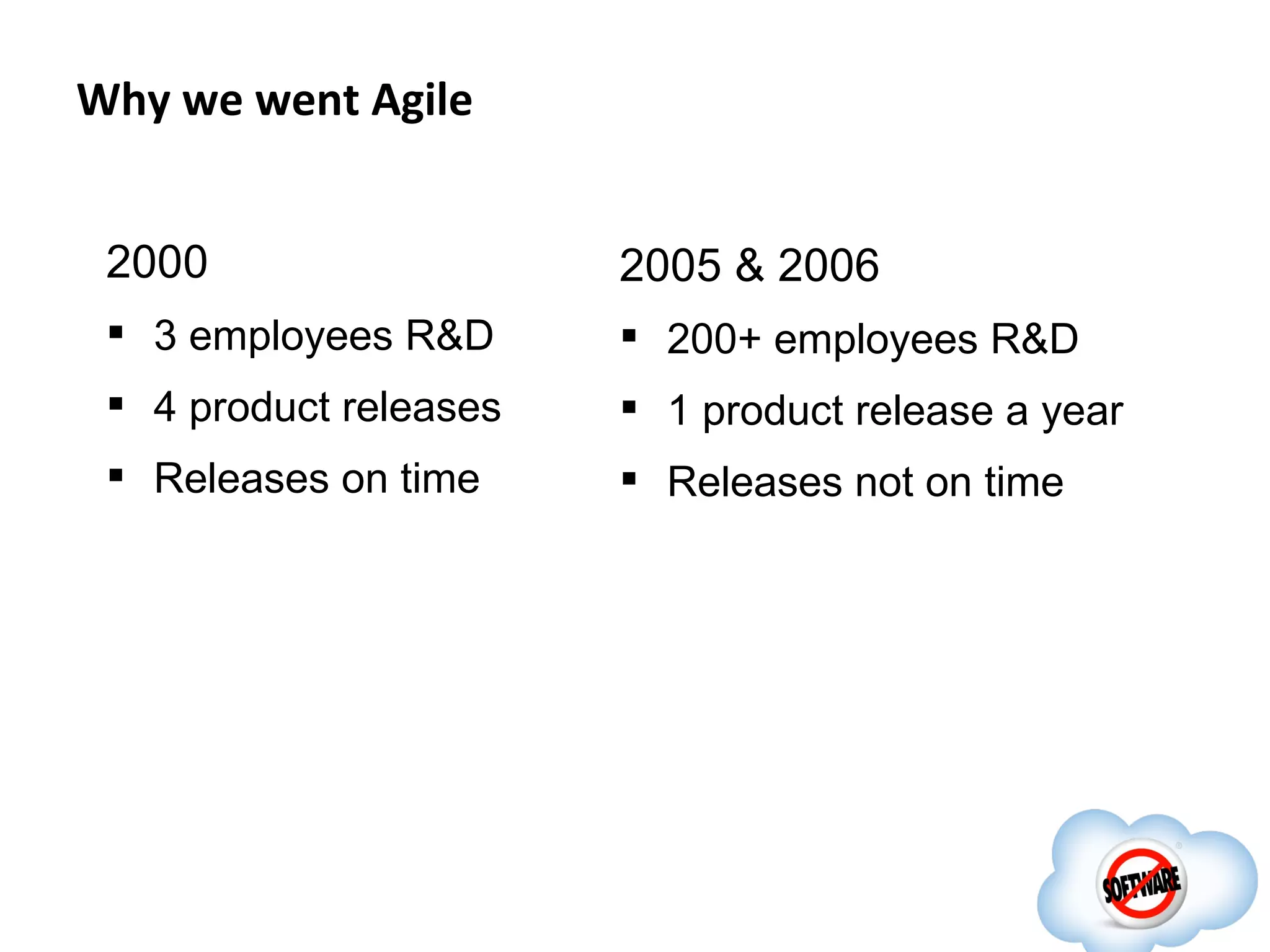 Why we went Agile


 2000                   2005 & 2006
  3 employees R&D       200+ employees R&D
  4 product releases    1 product release a year
  Releases on time      Releases not on time
 