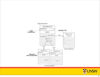 CASE 2008 FCA XX
Catchphrases:...............,..............
..........,...............,..............,...........
Decision:
--------------------------------------------
--------------------------------------------
---------------------under s SSS of
the AAAAA act ------------------------
--------------------------------------------
----------------2006 FCA YY----------
-------------------------------------------
--------------------2002 HCA JJ------
--------------------------------------------
--------------------------------------------
-------------------------------------------
Target Document
Citphrases
(cited catchphrases)
Cite
Cite
CASE 2002 HCA JJ
Catchphrases:...............,..............
..........,...............,..............
Decision:
---------------------------------------------
---------------------------------------------
---------------------------------------------
---------------------------------------------
--------------------------------------------
-------------------AATA XX-------------
-------------------------------------------
-------------------------------------------
--------------------------------------------
CASE 2006 FCA YY
Catchphrases:...............,..............
..........,...............,..............
Decision:
---------------------------------------------
---------------------------------------------
---------------------------------------------
---------------------------------------------
--------------------------------------------
--------------------------NSWSC SS---
-------------------------------------------
-------------------------------------------
--------------------------------------------
Cited Documents
Target
Catchphrases
AAAAA Act: sect SSS
TITLE
(1)-----------------------------------------
---------------------------------------------
(2)-----------------------------------------
---------------------------------------------
---------------------------------------------
(3)-----------------------------------------
-------------------------------------------
(4)-----------------------------------------
--------------------------------------------
-------------------------------------------
-------------------------------------------
Legislation Title
Cited Legislation
Cite
10
 