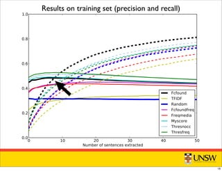 Results on training set (precision and recall)
18
 