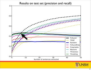 Results on test set (precision and recall)
19
 