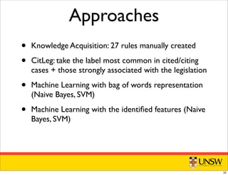 Approaches
• Knowledge Acquisition: 27 rules manually created
• CitLeg: take the label most common in cited/citing
cases + those strongly associated with the legislation
• Machine Learning with bag of words representation
(Naive Bayes, SVM)
• Machine Learning with the identiﬁed features (Naive
Bayes, SVM)
32
 