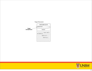CASE 2008 FCA XX
Catchphrases:...............,..............
..........,...............,..............,...........
Decision:
--------------------------------------------
--------------------------------------------
---------------------under s SSS of
the AAAAA act ------------------------
--------------------------------------------
----------------2006 FCA YY----------
-------------------------------------------
--------------------2002 HCA JJ------
--------------------------------------------
--------------------------------------------
-------------------------------------------
Target Document
Target
Catchphrases
9
 