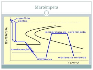 Martêmpera
 