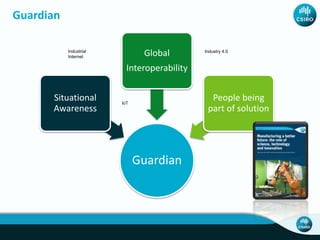 Guardian
Guardian
Situational
Awareness
Global
Interoperability
People being
part of solution
Industry 4.0Industrial
Internet
IoT
 