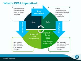 • New Workflows
• New Business Models
• New Enterprises
• Cost Avoidance
Strategies
• New Processes
• New Materials
• New Production
• Cost Reduction
Strategies
•Mass
Customization
•Maximize Flexibility
•Focus on
scope/value
•Mass Production
•Minimize Waste
•Focus on scale/
efficiency
Lean Agile
Information
Driven
XXXX
Value Capture
and Creation
Advanced
XXXX
Value Capture
What is DPAS Imperative?
Great
expectations
VirtuallyHere
Morefromless
DPAS BDC Emerging Plan
 