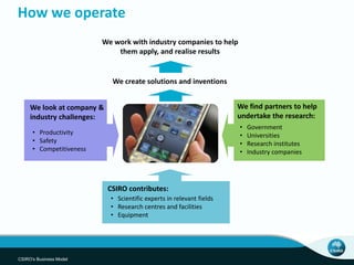 How we operate
• Scientific experts in relevant fields
• Research centres and facilities
• Equipment
We look at company &
industry challenges:
CSIRO contributes:
We create solutions and inventions
• Productivity
• Safety
• Competitiveness
We find partners to help
undertake the research:
• Government
• Universities
• Research institutes
• Industry companies
Minerals
Down
Under
We work with industry companies to help
them apply, and realise results
CSIRO's Business Model
 
