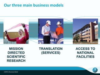 Our three main business models
MISSION
DIRECTED
SCIENTIFIC
RESEARCH
TRANSLATION
(SERVICES)
ACCESS TO
NATIONAL
FACILITIES
CSIRO's Business Model
 