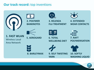 Our track record: top inventions
4. EXTENDED
WEAR CONTACTS
2. POLYMER
BANKNOTES
3. RELENZA
FLU TREATMENT
1. FAST WLAN
Wireless Local
Area Network
5. AEROGARD 6. TOTAL
WELLBEING DIET
7. RAFT
POLYMERISATION
8. BARLEYMAX 9. SELF TWISTING
YARN
10. SOFTLY
WASHING LIQUID
 