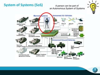 System of Systems (SoS) A person can be part of
an Autonomous System of Systems
 