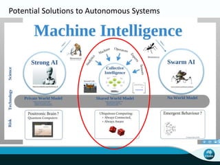 Potential Solutions to Autonomous Systems
 