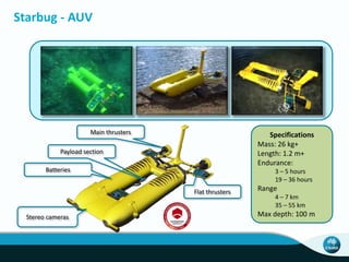 Starbug - AUV
Stereo cameras
Batteries
Payload section
Main thrusters
Flat thrusters
Specifications
Mass: 26 kg+
Length: 1.2 m+
Endurance:
3 – 5 hours
19 – 36 hours
Range
4 – 7 km
35 – 55 km
Max depth: 100 m
 
