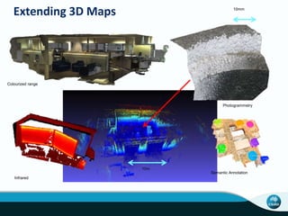 Colourized range
Photogrammetry
10mm
10m
Infrared
Semantic Annotation
Extending 3D Maps
 